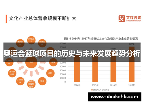 奥运会篮球项目的历史与未来发展趋势分析