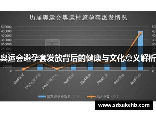 奥运会避孕套发放背后的健康与文化意义解析